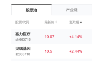 AI医疗概念股是什么意思？AI医疗概念龙头股有哪些？