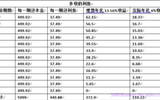 花呗利息怎么计算的?支付宝花呗利息能减吗?