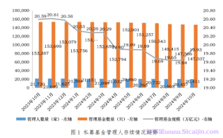 私募基金投资门槛一般是多少？私募基金与公募基金有何区别？