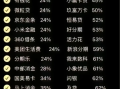网贷利息太高怎么维护自己的权益？可以不用还！