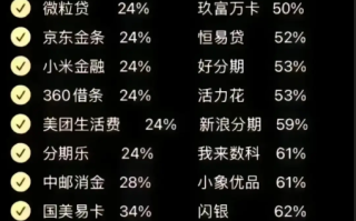 网贷利息太高怎么维护自己的权益？可以不用还！