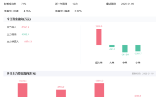 ai玩具概念股票有哪些?ai玩具概念股一览表