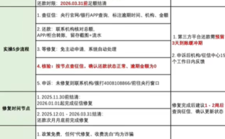 征信修复是真的吗？征信修复最新政策2026