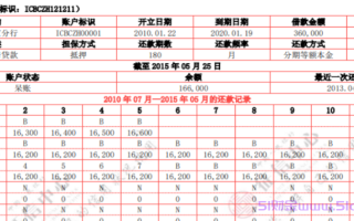 呆账结清前后征信会显示吗?呆账结清后还是黑户吗?