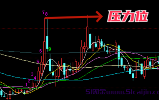 卖股票的技巧和方法是什么？