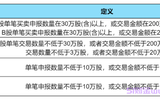 大宗交易是多少股起购？股票大宗交易规则详解！