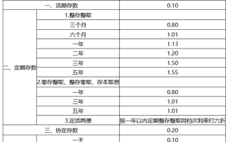 邮政50万一年利息多少？邮政银行12月最新利率一览表！