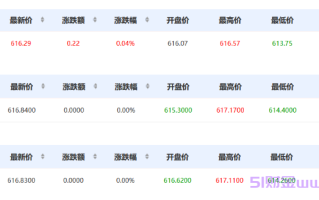 纸黄金开户需要什么条件?纸黄金开户步骤是什么？