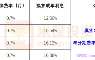 白条的利息是怎么算的?京东白条利息多少钱一天借了一万?