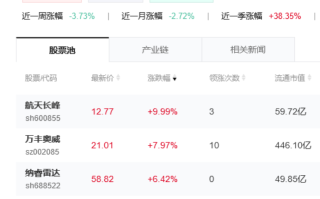 低空经济概念股是什么意思?低空经济概念股票有哪些？