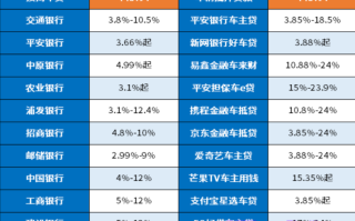 按揭车贷与车辆抵押贷款利率一样吗？2024最新车贷利率一览表