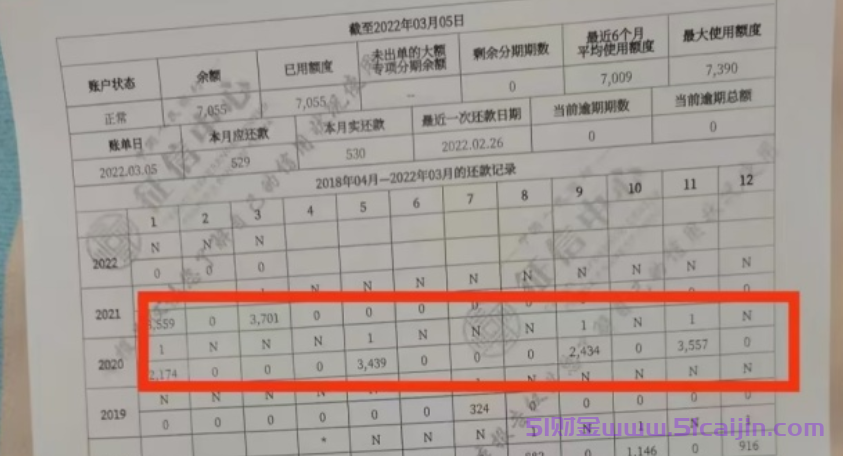 自打征信报告上有什么内容？-第4张图片-51财金