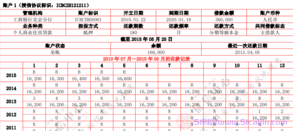 呆账结清前后征信会显示吗?呆账结清后还是黑户吗?-第1张图片-51财金