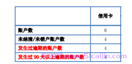 怎么查自己名下信用卡有几张?-第1张图片-51财金