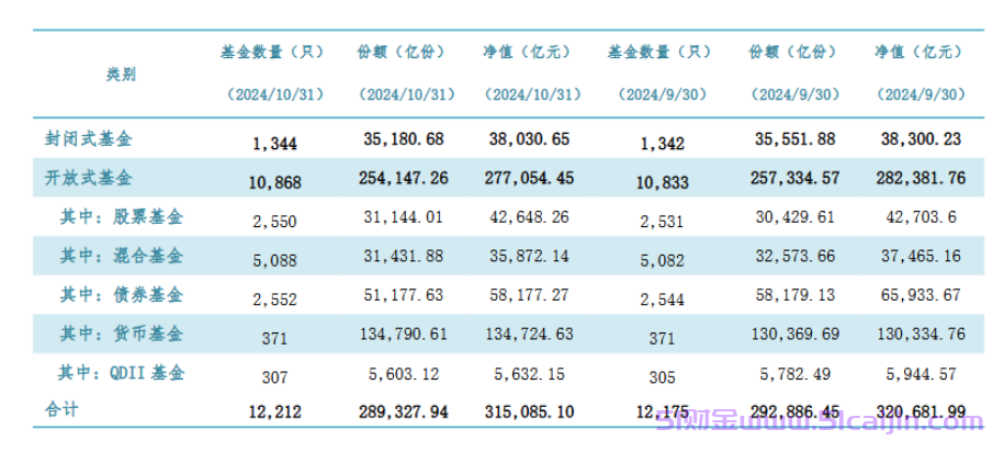 私募基金投资门槛一般是多少？私募基金与公募基金有何区别？-第2张图片-51财金