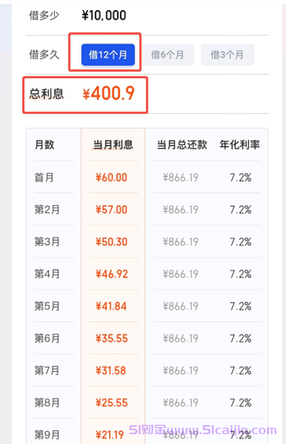 度小满年化利率7.2%是多少利息?-第2张图片-51财金