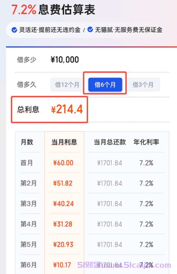 度小满年化利率7.2%是多少利息?-第3张图片-51财金