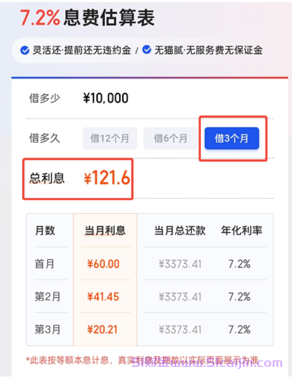 度小满年化利率7.2%是多少利息?-第4张图片-51财金