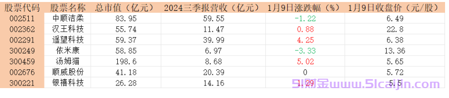 微信小店,淘宝相关概念股票有哪些?-第5张图片-51财金