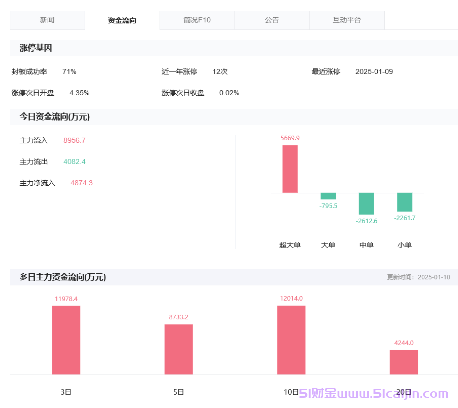 ai玩具概念股票有哪些?ai玩具概念股一览表-第1张图片-51财金