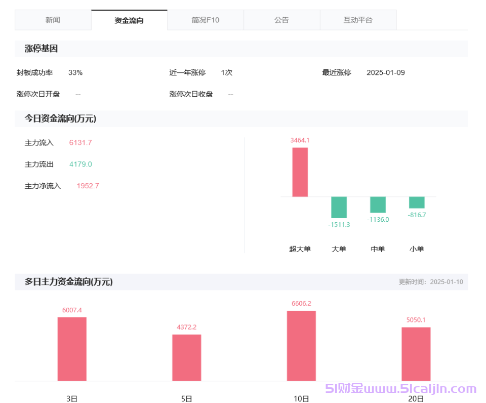 ai玩具概念股票有哪些?ai玩具概念股一览表-第2张图片-51财金