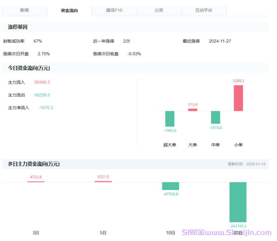 ai玩具概念股票有哪些?ai玩具概念股一览表-第3张图片-51财金