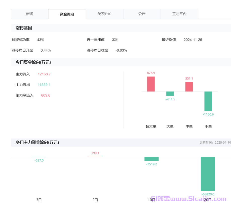 ai玩具概念股票有哪些?ai玩具概念股一览表-第4张图片-51财金