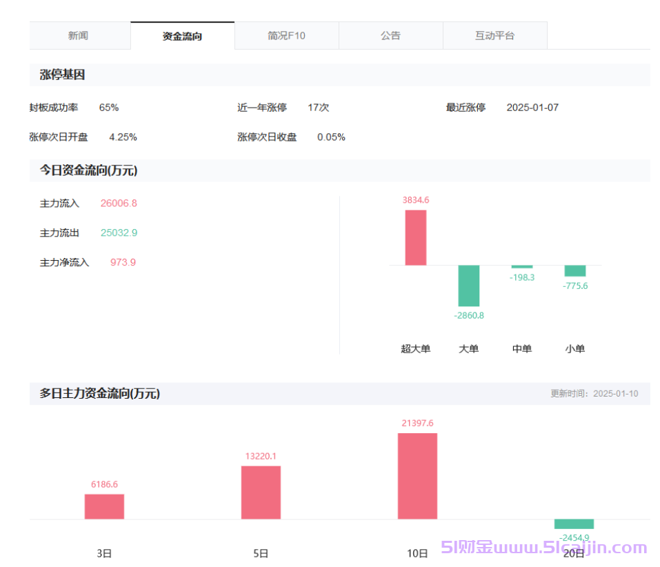 ai玩具概念股票有哪些?ai玩具概念股一览表-第5张图片-51财金