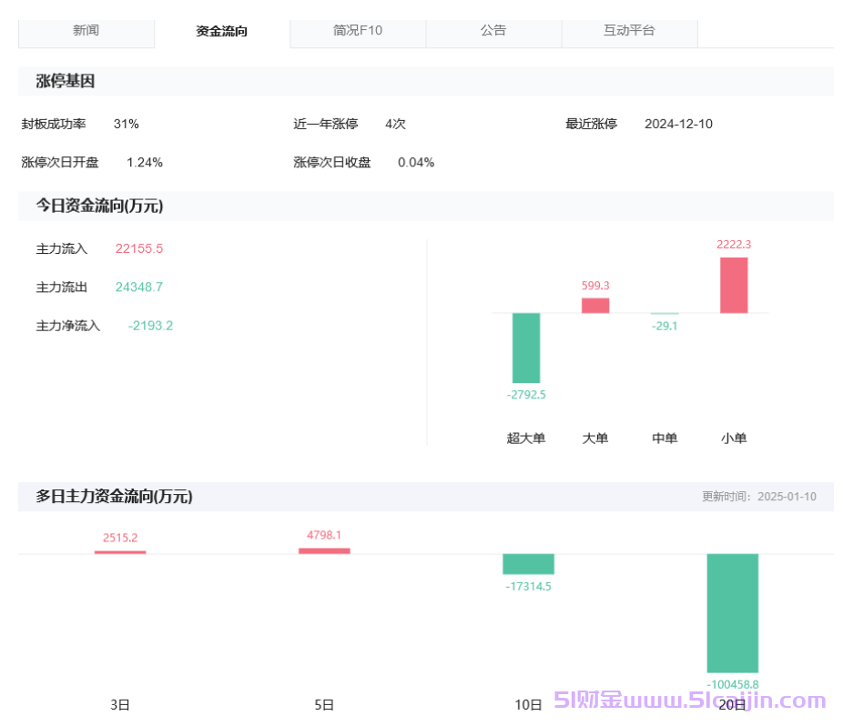 ai玩具概念股票有哪些?ai玩具概念股一览表-第6张图片-51财金