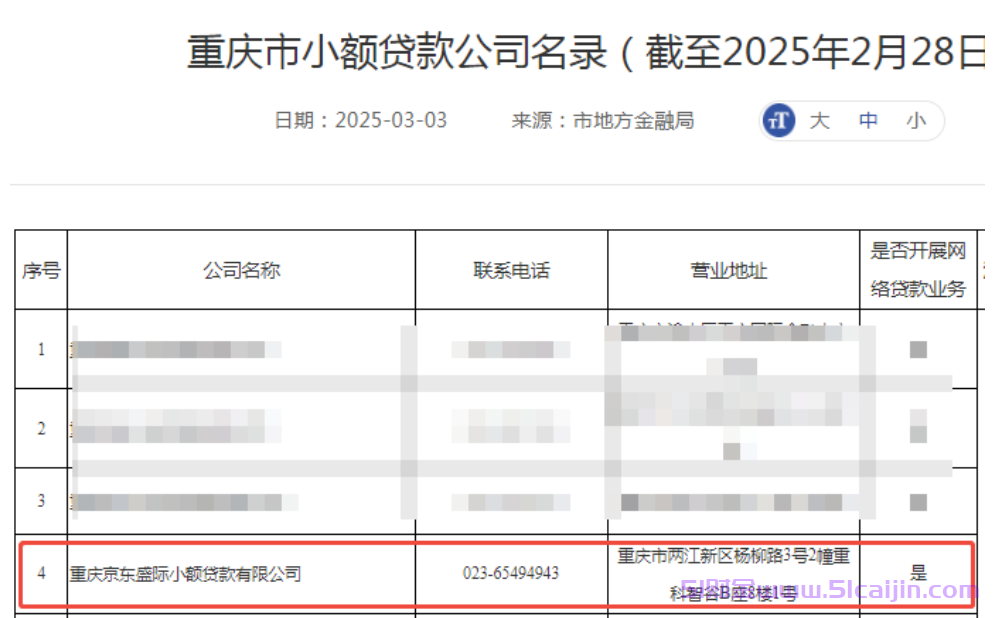 重庆京东盛际小贷是哪个平台?是什么平台?-第1张图片-51财金