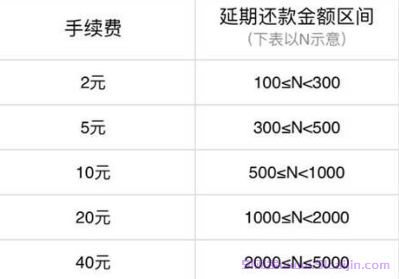 花呗提现出来有手续费吗?花呗提现还要手续费吗?-第1张图片-51财金