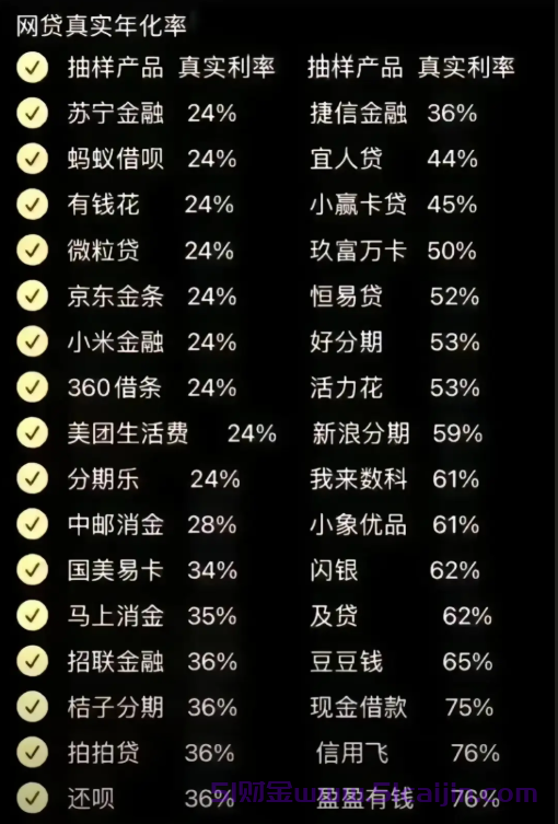 网贷利息太高怎么维护自己的权益？可以不用还！-第1张图片-51财金