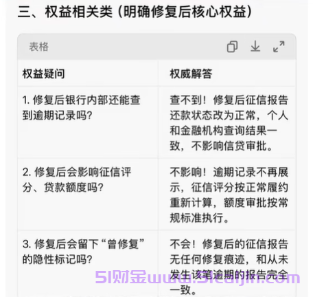 央行的征信修复政策是什么?征信修复2026!-第3张图片-51财金