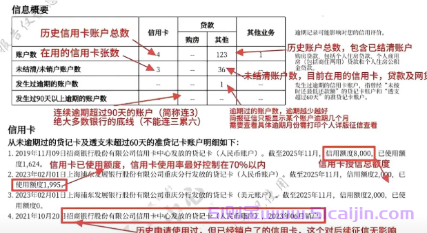 征信报告上的已用额度是应该还的钱数吗?-第1张图片-51财金