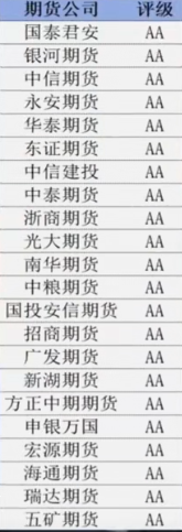 期货开户哪个平台好手续费低?-第1张图片-51财金 期货开户哪个平台好手续费低?-第1张图片-51财金