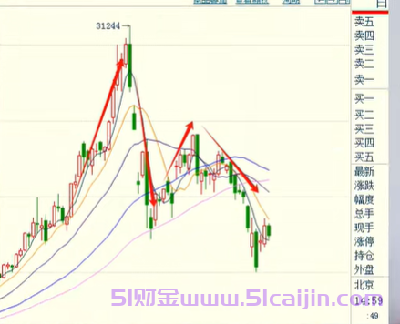 白银最终将跌到多少？-第1张图片-51财金