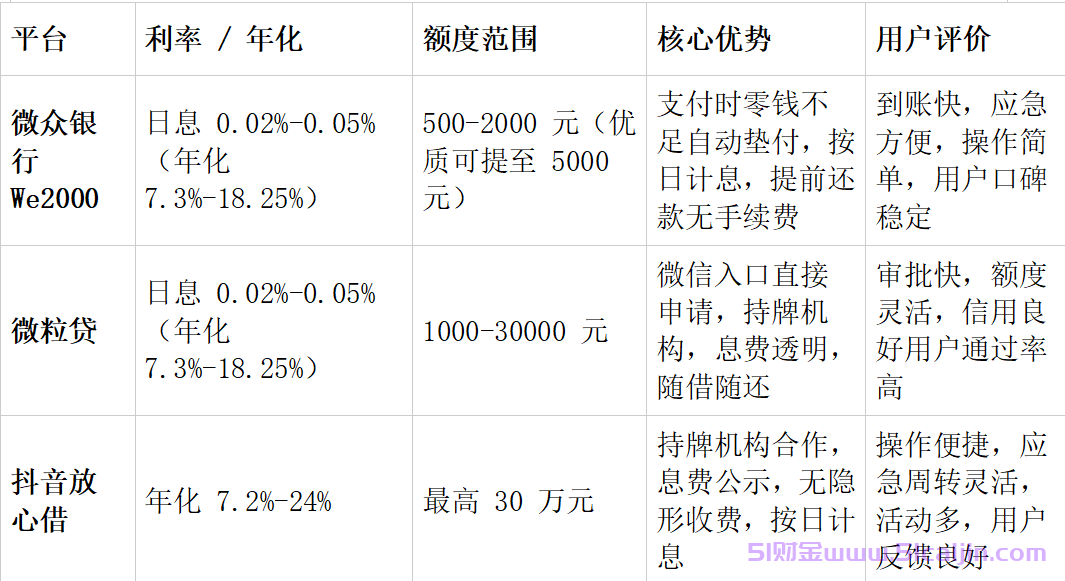 微信500备用金在哪里?微信500备用金怎么开通?-第2张图片-51财金