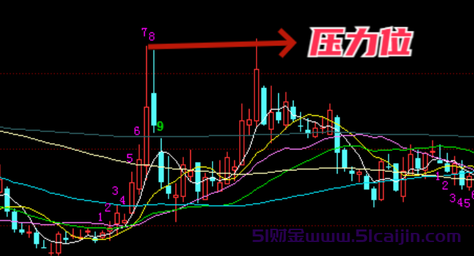 卖股票的技巧和方法是什么？-第1张图片-51财金