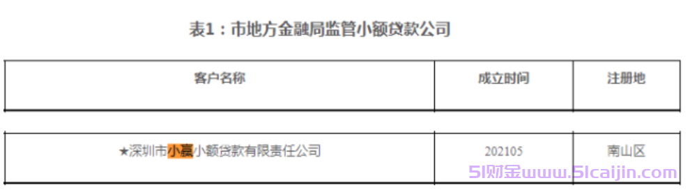 小赢卡贷是正规贷款平台吗?小赢卡贷上征信吗?-第3张图片-51财金 小赢卡贷是正规贷款平台吗?小赢卡贷上征信吗?-第3张图片-51财金