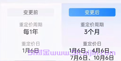 房贷利率下调，抓紧时间去改能足足省掉九个月的利息-第1张图片-51财金