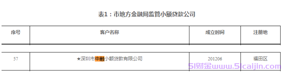 抖音放心借正规合法的吗？抖音放心借上征信吗？-第1张图片-51财金