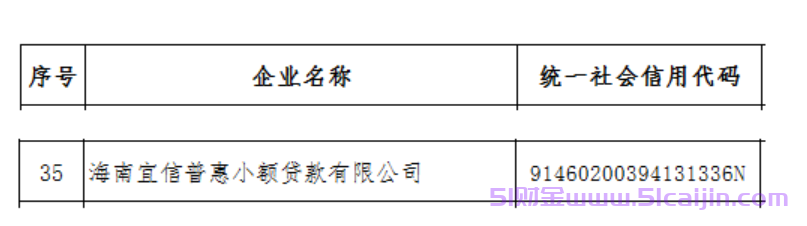 钱有余借款平台正规吗?钱有余是哪个网贷?-第3张图片-51财金 钱有余借款平台正规吗?钱有余是哪个网贷?-第3张图片-51财金