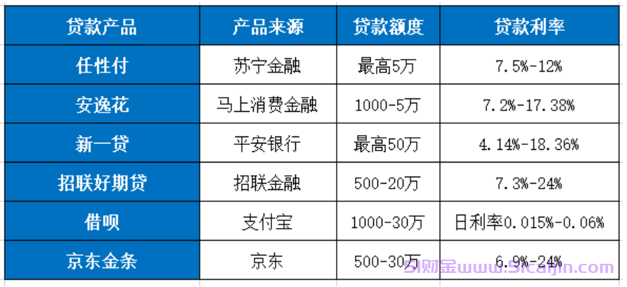 贷款平台哪个容易借还正规?6个利息低的正规借钱平台-第1张图片-51财金