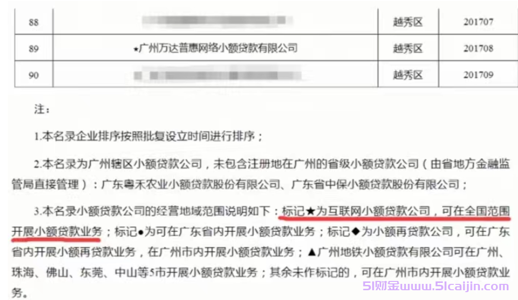 可易借是正规贷款吗?可易借好通过吗看征信吗？-第2张图片-51财金