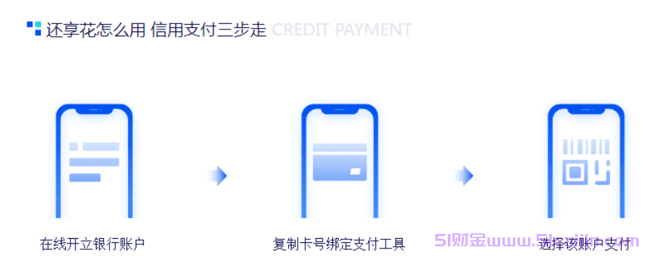 还享花是哪个平台?还享花是正规平台吗?-第4张图片-51财金 还享花是哪个平台?还享花是正规平台吗?-第4张图片-51财金