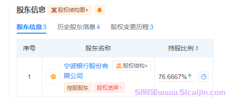 宁银金融贷款可靠吗?宁银金融是网贷还是银行贷款?-第3张图片-51财金