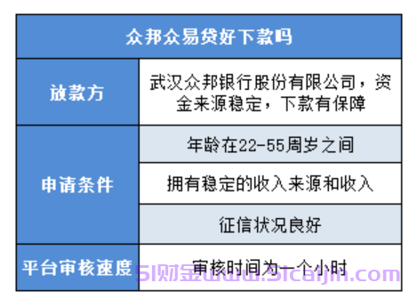 众邦众易贷是不是正规平台?众邦众易贷好下款吗？-第1张图片-51财金