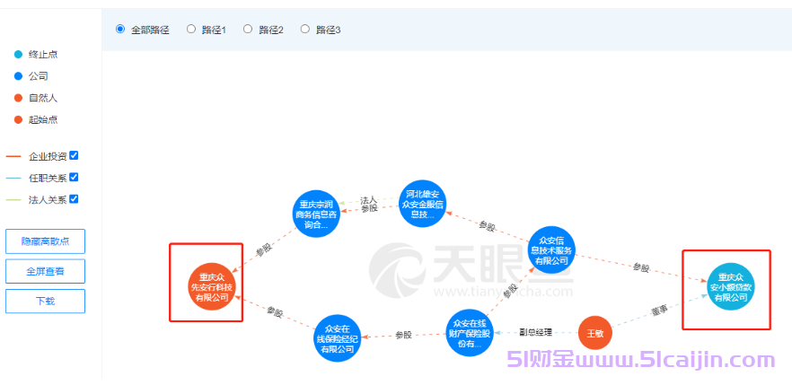 众安贷是正规贷款吗?众安贷放款中多久到账?-第2张图片-51财金