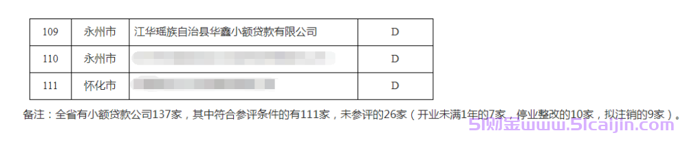 洋钱花是正规平台吗?洋钱花贷款是正规吗?-第2张图片-51财金 洋钱花是正规平台吗?洋钱花贷款是正规吗?-第2张图片-51财金
