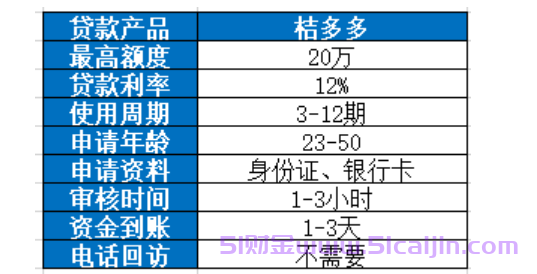 桔多多是什么平台?桔多多借款平台正规吗?-第2张图片-51财金 桔多多是什么平台?桔多多借款平台正规吗?-第2张图片-51财金